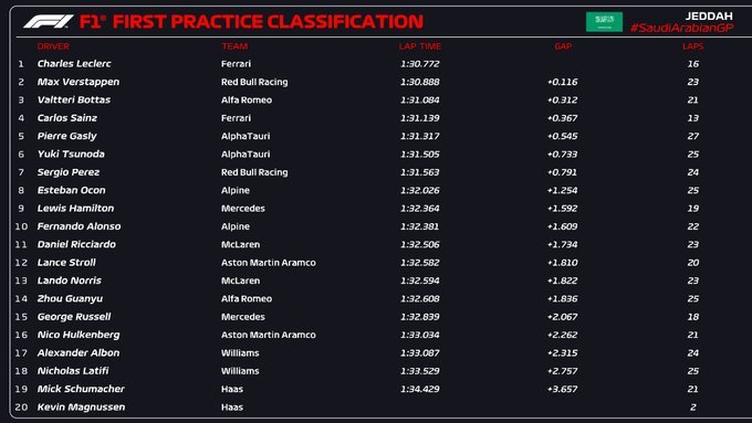 394.-Formula-1-Jeddah-FP1.jpg