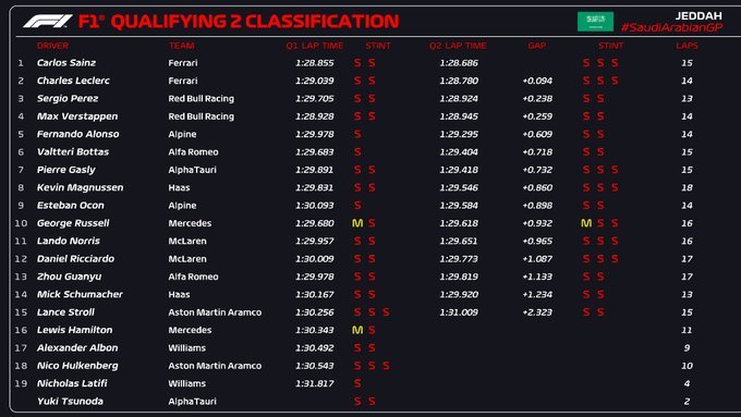 394.-Formula-1-Jeddah-(Arabia-Saudita)-clasificacion-eliminados-enQ1-Q2.jpg