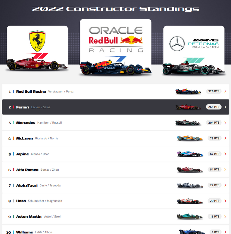 456.-F1-Silverstone-Mundial-Constructores.png