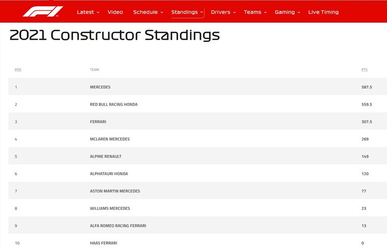 283.-Formula1-2021-Constructor-Standings.jpg