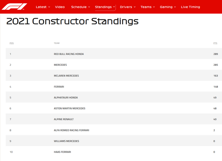 143.-Formula1-Silverstone-Mundial-Constructores.png