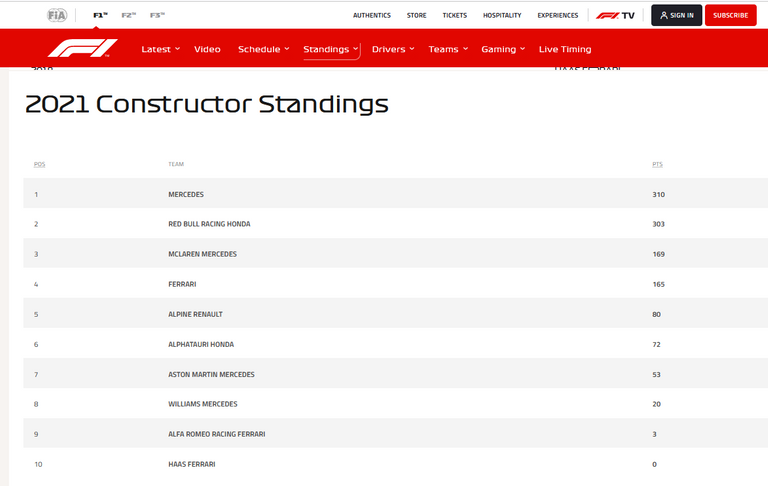 186.-Formula1-Spa-Belgica-clasificacion-constructores.png