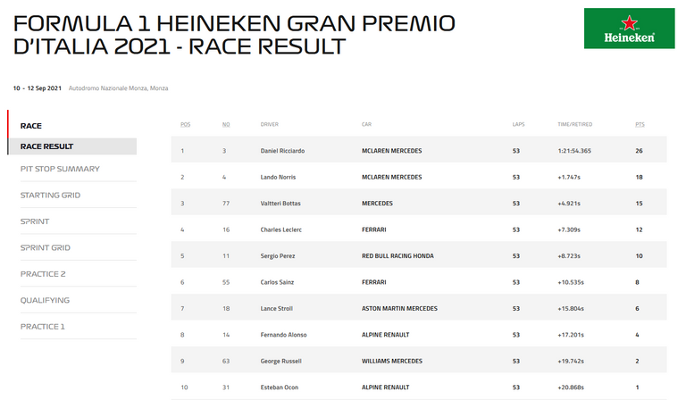 199.-Formula1-GP-Monza.-resultados.png