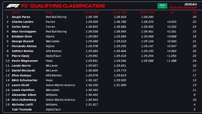 394.-Formula-1-Jeddah-(Arabia-Saudita)-clasificacion-parrilla-de-larga.jpg