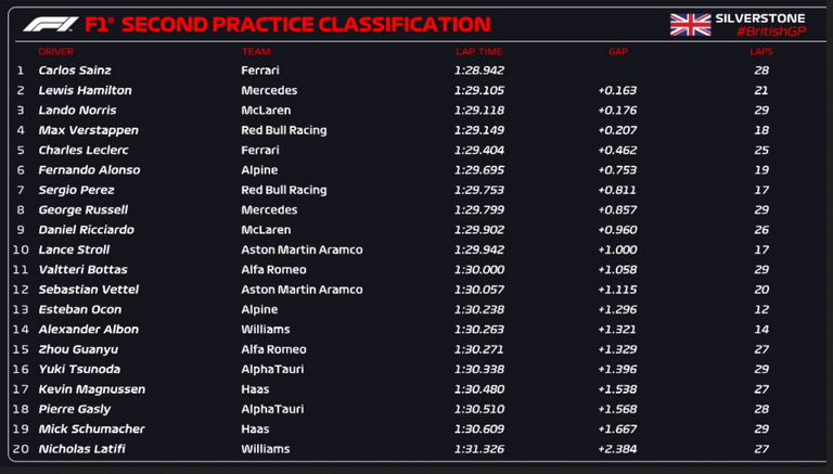 456.-F1-Silverstone-FP2.png