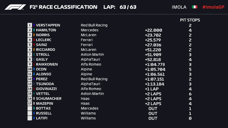 58.-Formula1-Imola-gano-Verstappen-clasificacion.jpg