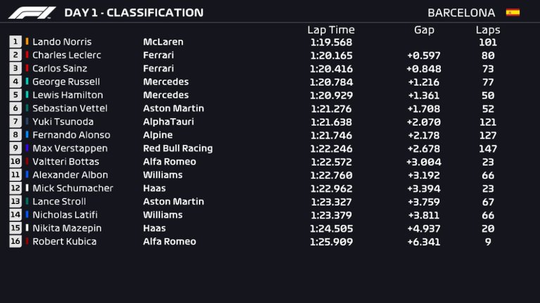365.-Formula1-tests-Barcelona-day-clasification.jpg