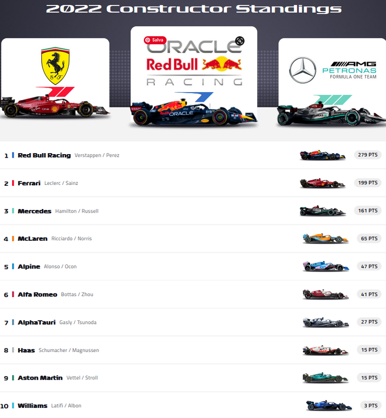 449.-Formula-1-Mundial-de-constructores.png