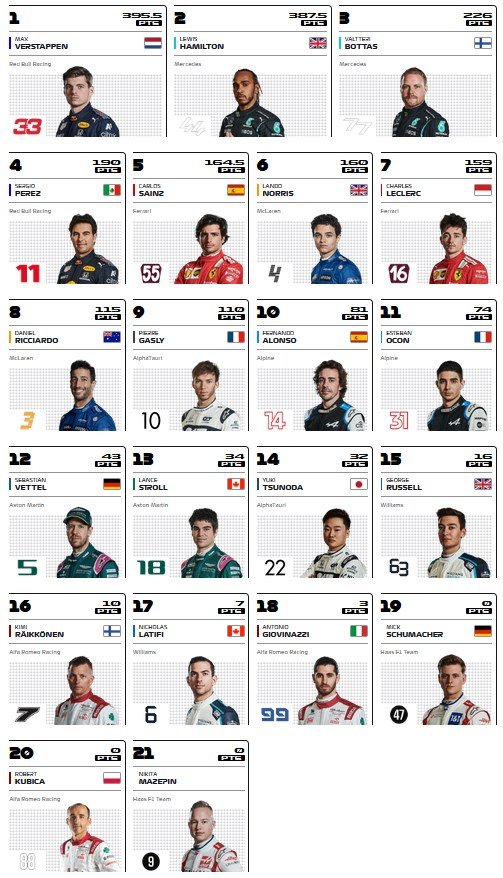 301.-Formula1-2021-puntajes-2a-parte-all-drivers.jpg