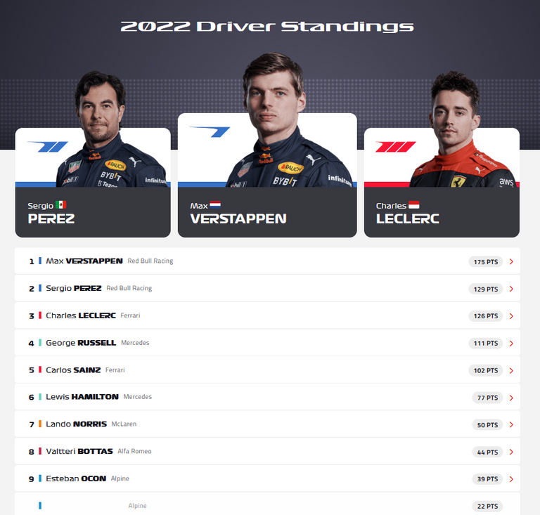 451.-Formula1-GP-Canada-drivers-standingd.png