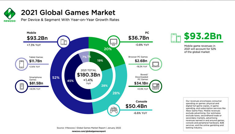 389.- Global-Games-Market-2021.png