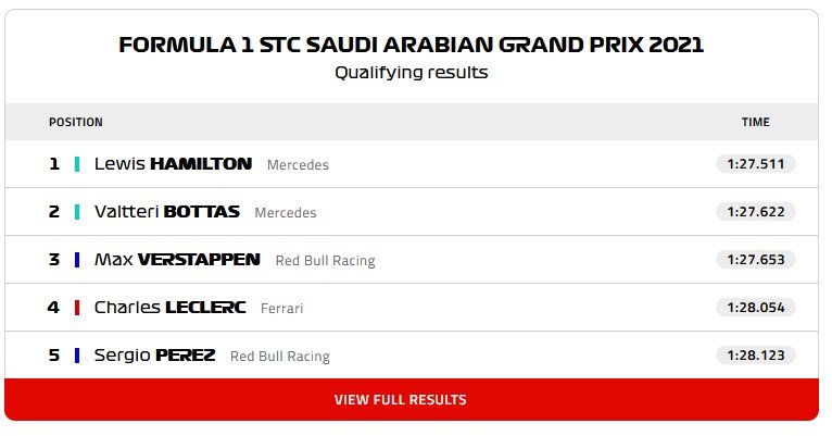 283.-Formula1-GP-Arabia-Saudita--2021-Starting-Grid.jpg