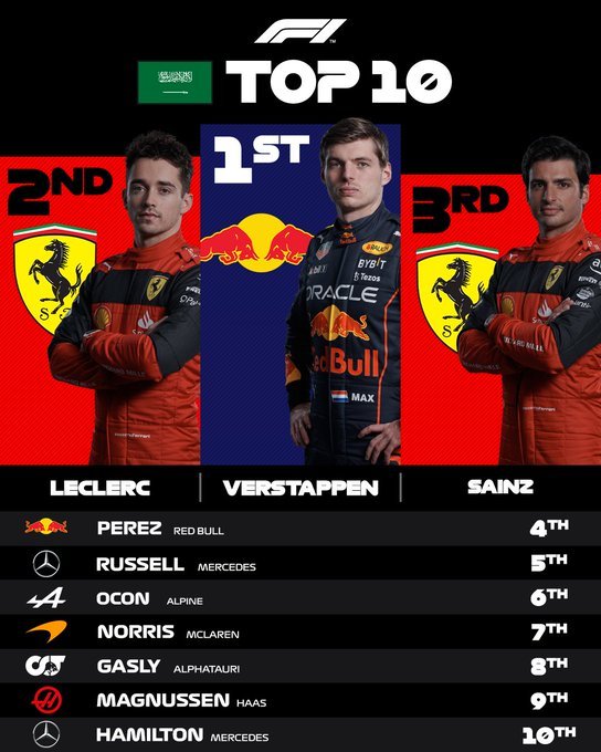 394.-Formula-1-Jeddah-(Arabia-Saudita)-Casificacion-final.jpg