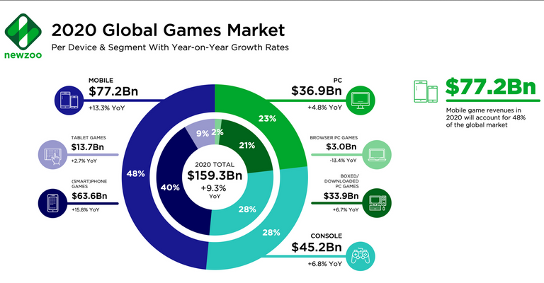 389.- Global-Games-Market-2020.png