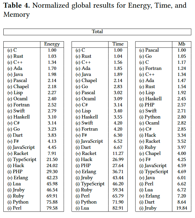 JavascriptEfficiency.png