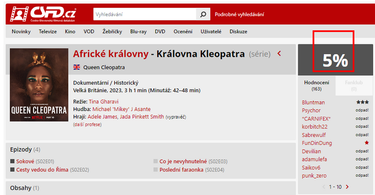 Czech Film Database as of 12/5/23