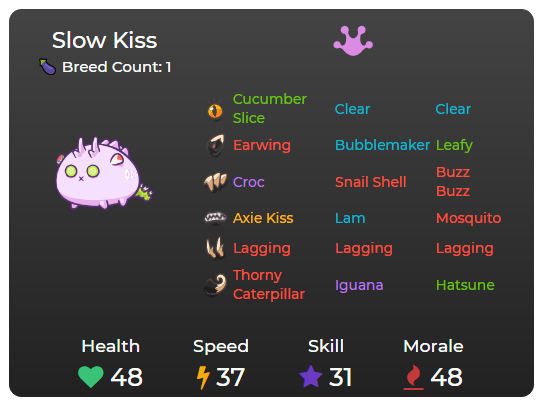 slow kiss genes.png