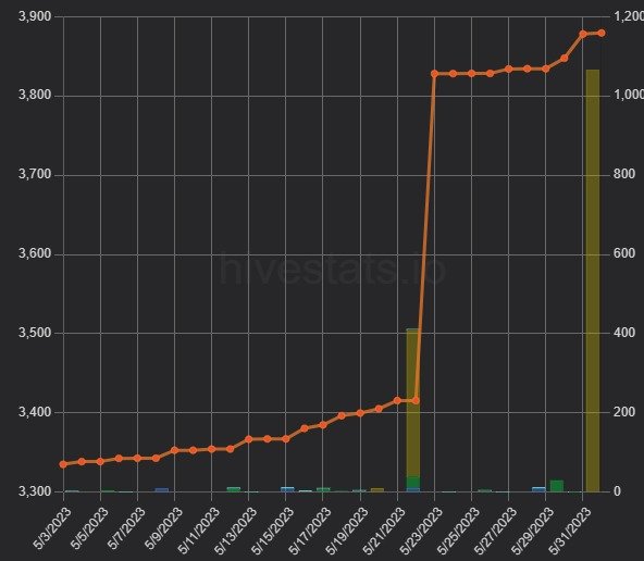 Web capture_1-6-2023_185220_hivestats.io.jpeg