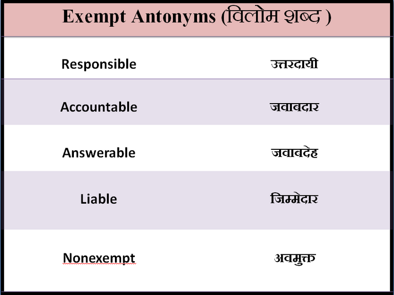 learn-hindi-from-english-exempted-meaning-in-hindi-hive