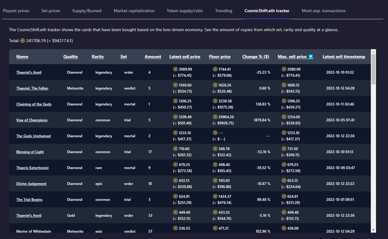 CosmicShift.eth tracker