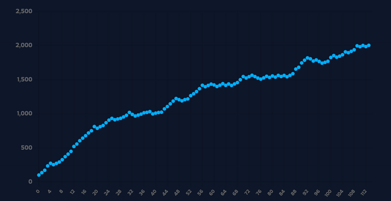 Rank changes