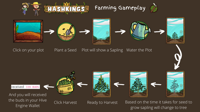 #HashKings Farming Gameplay - created by @h3m4n7 using #hashkings and #hivepizza assets