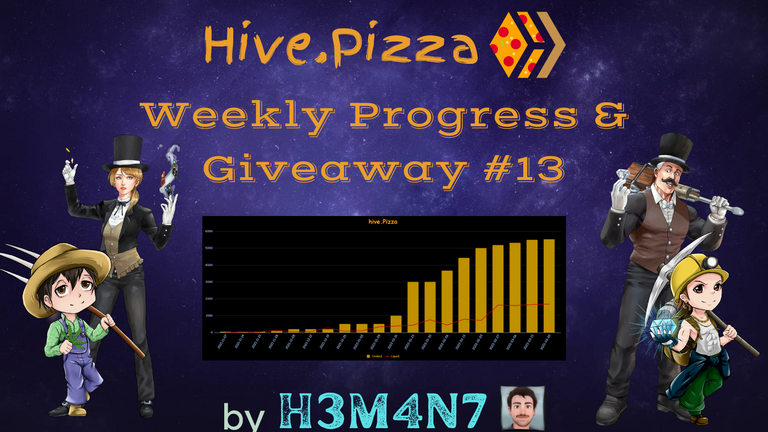 hive.pizza | Weekly Progress, Statistics, Updates and Giveaway #13