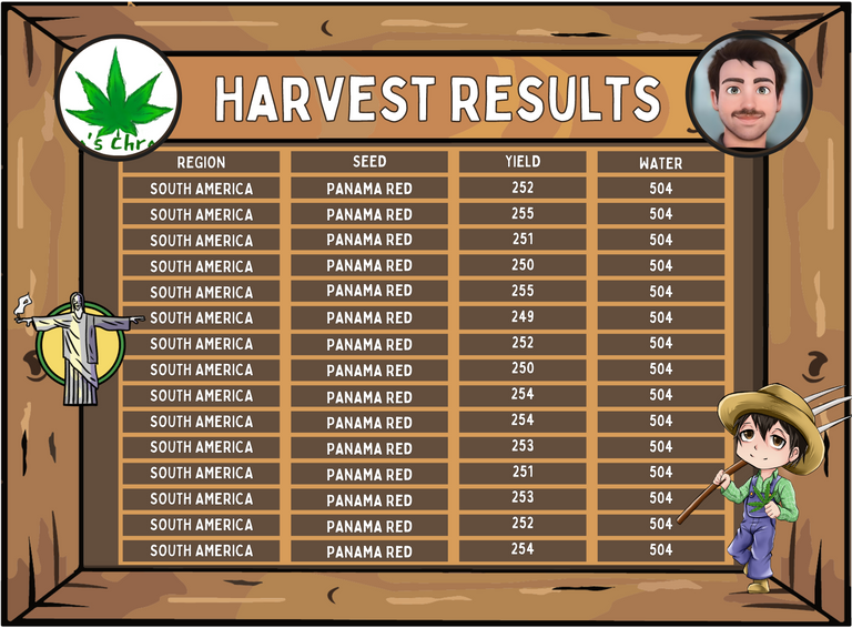 Hashkings Harvest Results, base template created by nane-qts
