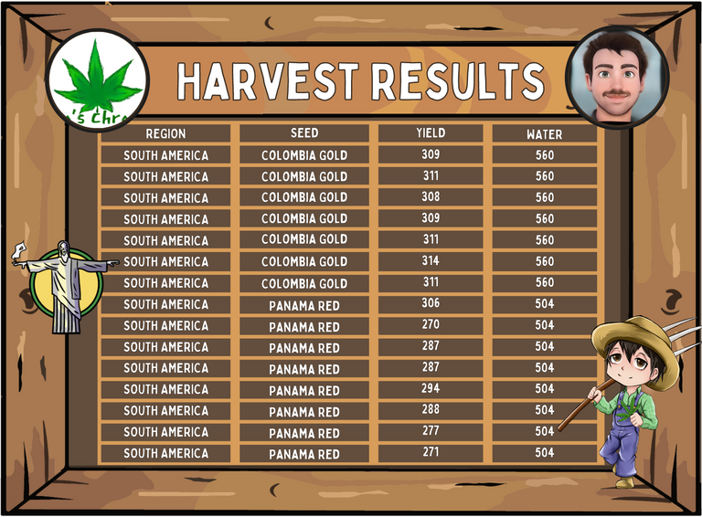Hashkings Harvest Results