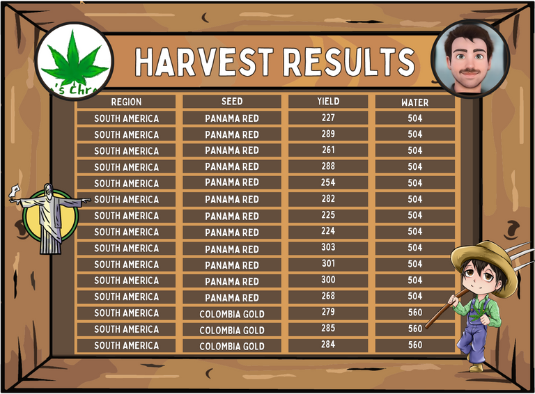 Hashkings Harvest Results, base template created by nane-qts