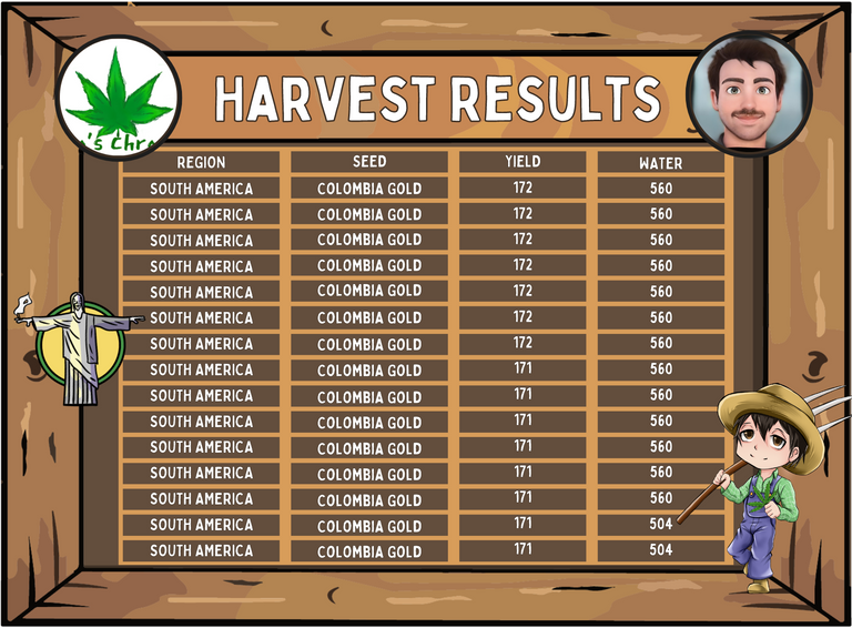 Hashkings Harvest Results, base template created by nane-qts