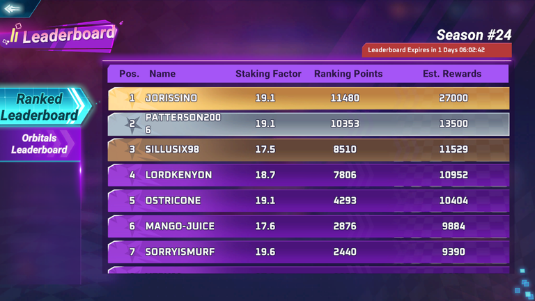 Moon Karts Leaderboard before Season Deadline 