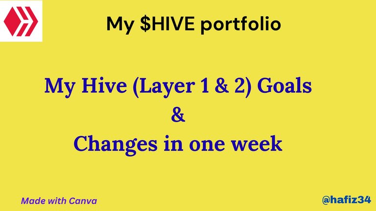 My Hive Portfolio: Weekly Changes [14 July to 21 July] | Alive and Thriving on Monday, July 21, 2025