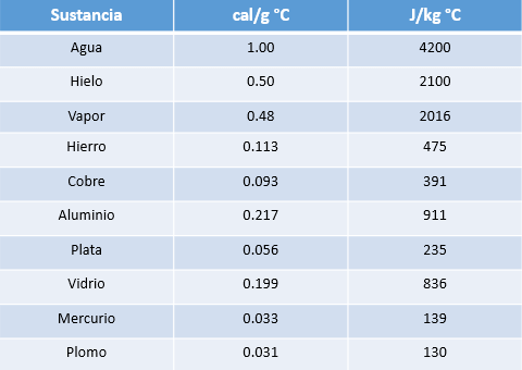 calores_especificos.png