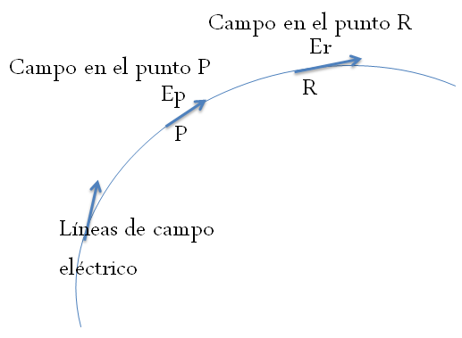 lineas de campo.png