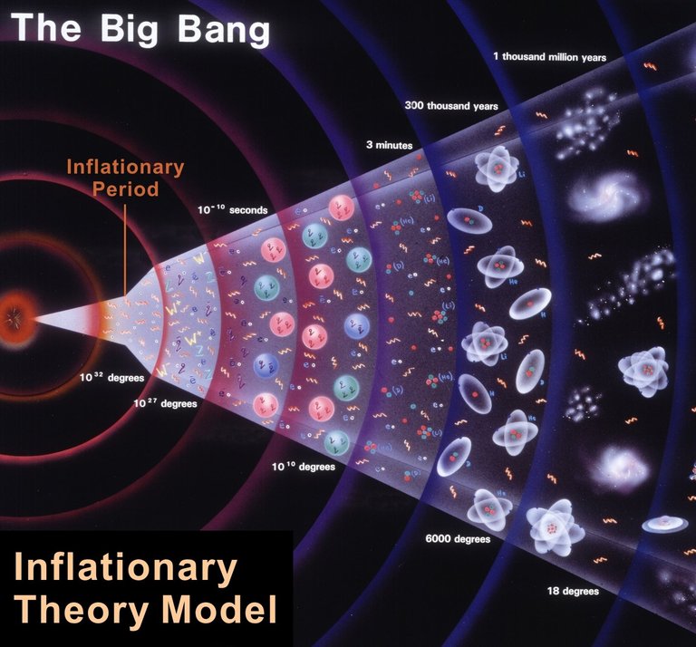 Dibujo20150207-inflationary-theory-model-big-bang-evolution-expansion-universe-apologetics-press-org.jpg