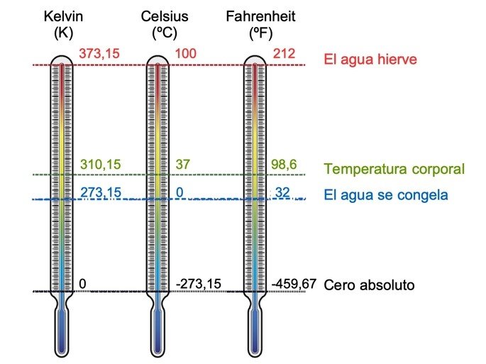 escalas-de-temperatura-cke.jpg