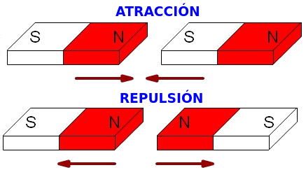 atraccion_repulsion.png