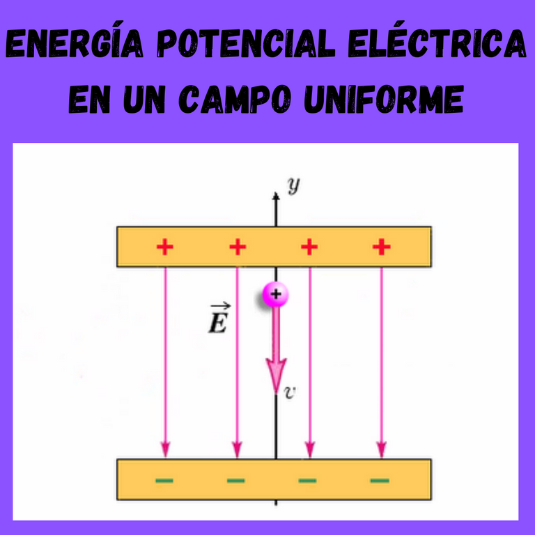 Energía Potencial Eléctrica en un campo uniforme (2).png
