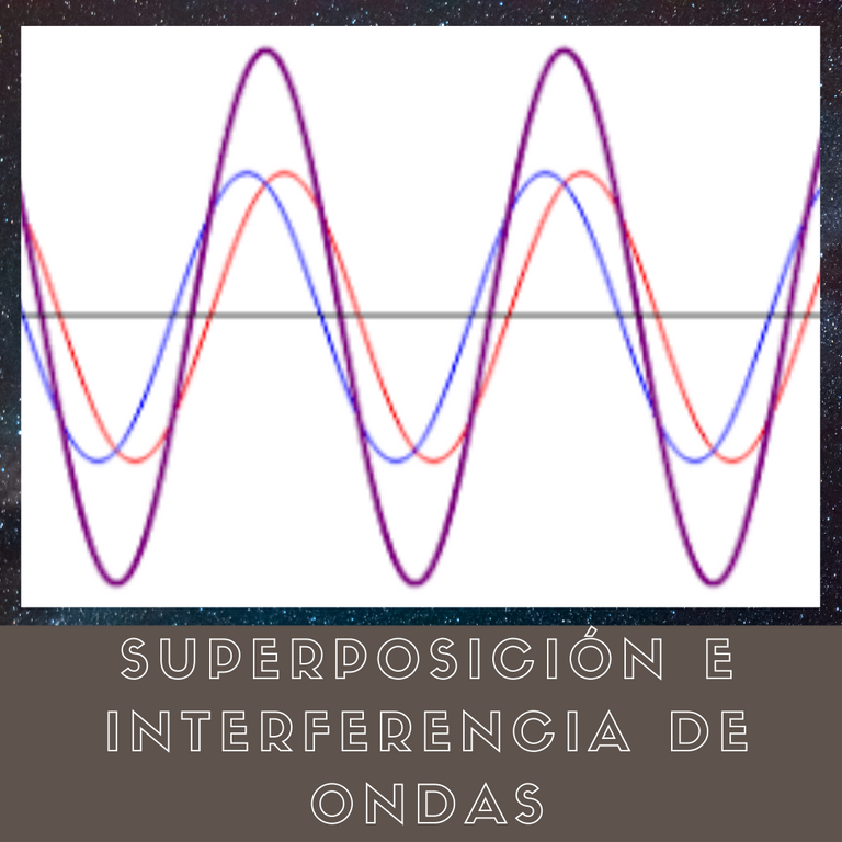 Superposiciòn e interferencia de ondas-1 (2).png