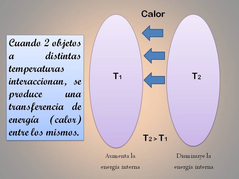 medida de calor.jpg