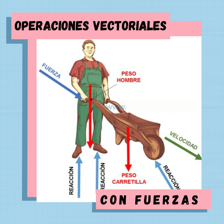 Operaciones Vectoriales.png