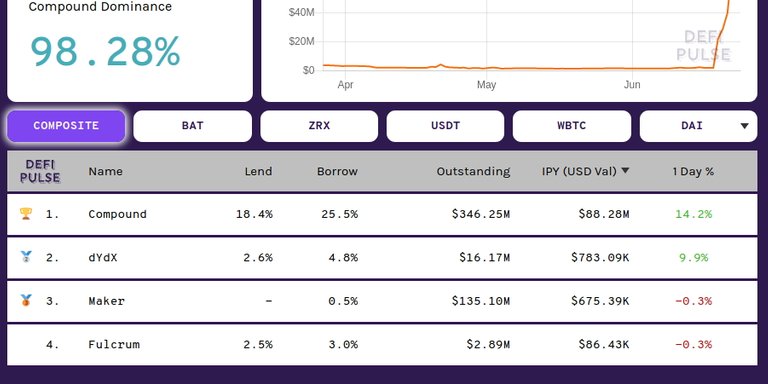 DEFI LENDING RATE.jpg