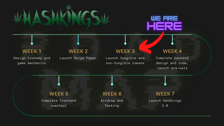 Hashkings 2.0 Roadmap.png