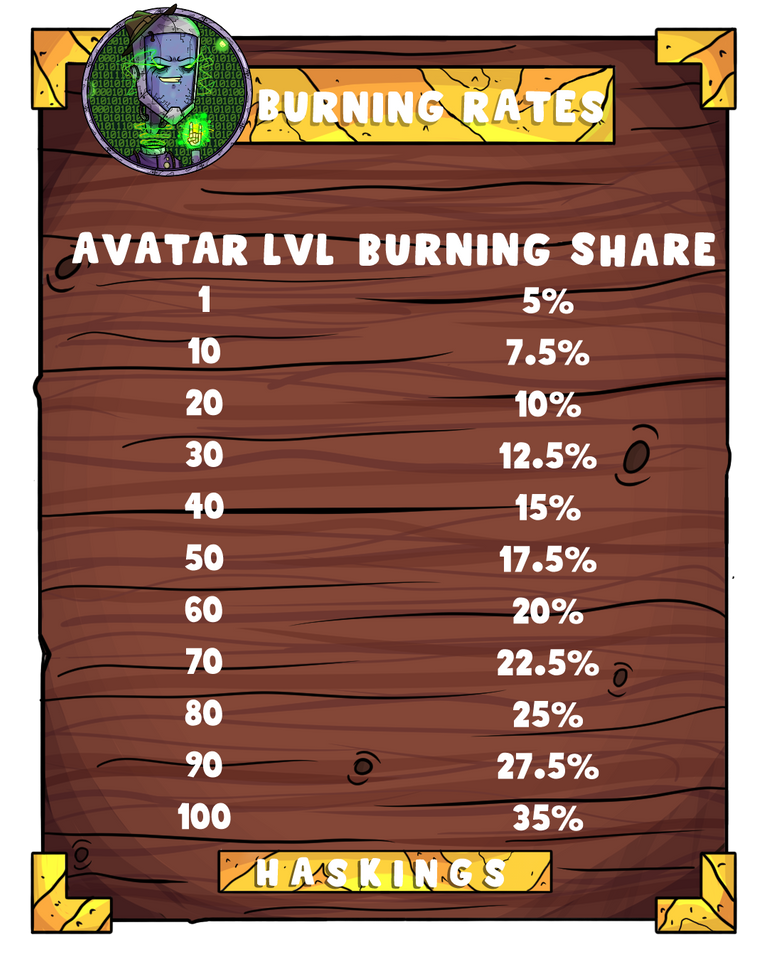 burnigs_rates (2).png