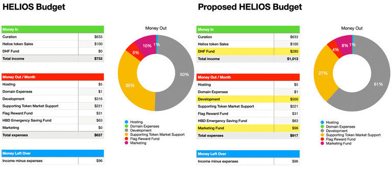 helios-budget-proposal.png