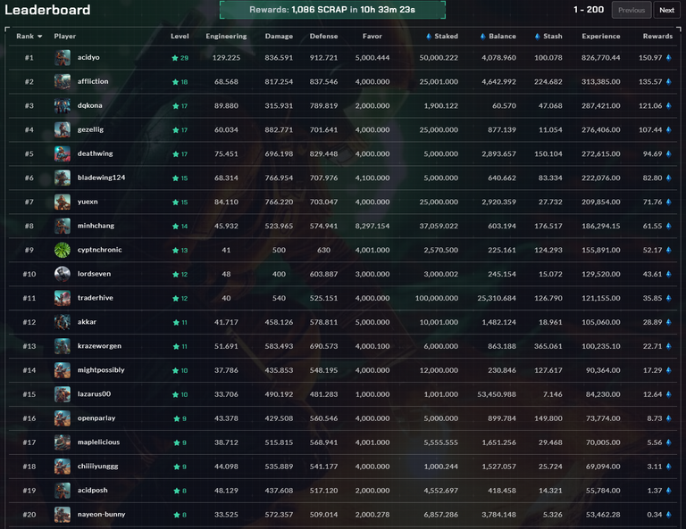 terracore_leaderboard_rewards_2.png