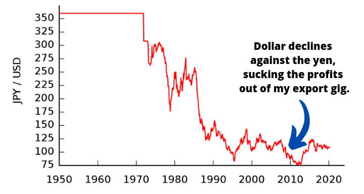 dollar-yen.png