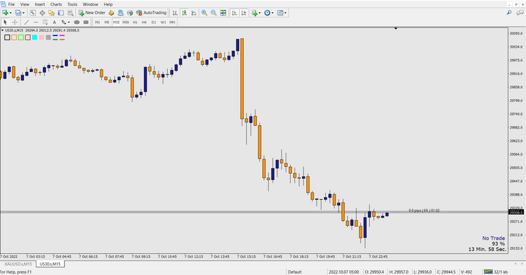 MetaTrader UI