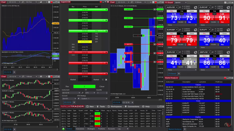 NinjaTrader Default Interface